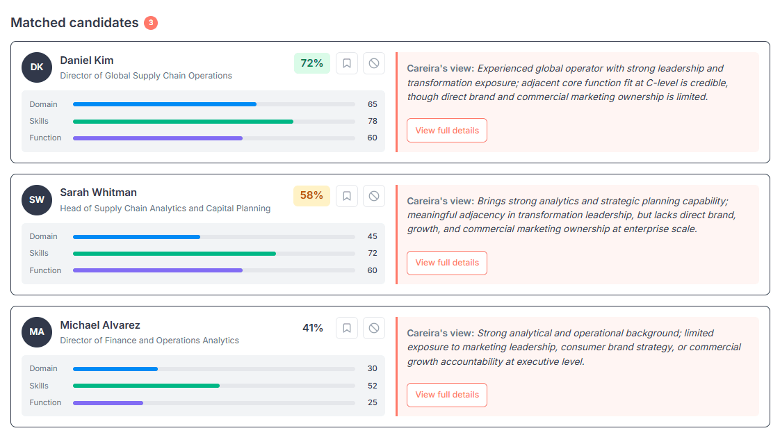 Candidate scoring screenshot